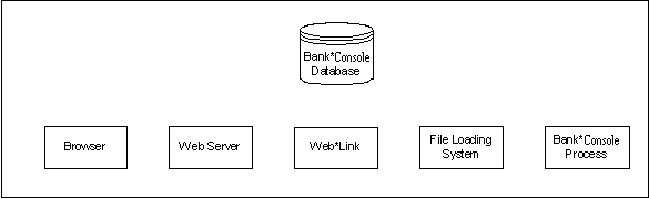 images/weblinksystemdiagram.png